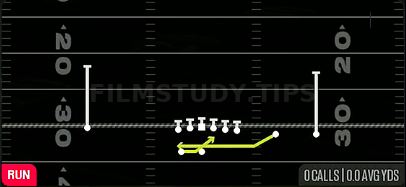 Reverse — Run play diagram