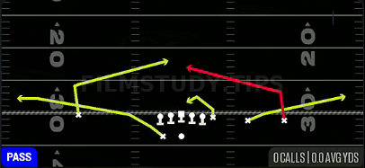 Slants — Pass play diagram