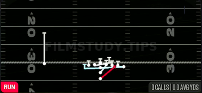 MTN Power O — Run play diagram