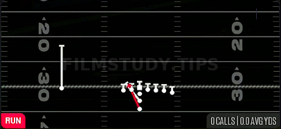 MTN Zone Weak — Run play diagram