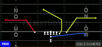 DBL Outs — Pass play diagram