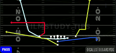 MTN Flood — Pass play diagram