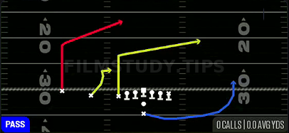 DBL Post — Pass play diagram