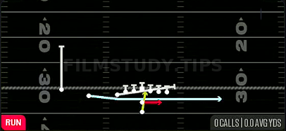 Jet Lead Read Option — Run play diagram