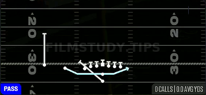 Jet Touch Pass — Pass play diagram