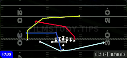 Orbit PA DBL Cross — Pass play diagram