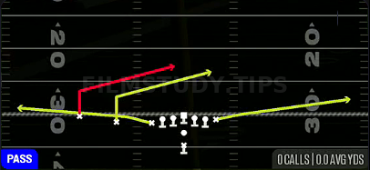 Quick Slants — Pass play diagram