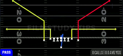 Bench — Pass play diagram