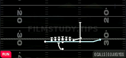 Jet Sweep — Run play diagram