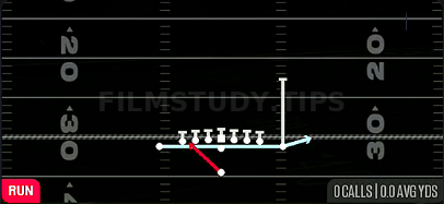 Zone Fake Jet — Run play diagram