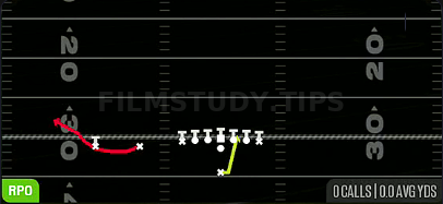 HB Zone Alert Bubble — RPO play diagram