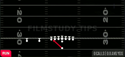 Inside Zone — Run play diagram