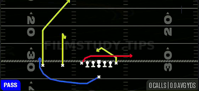 Shallow Cross — Pass play diagram