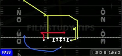 Pivot Dig — Pass play diagram