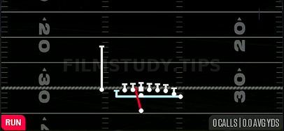 MTN H Zone WK — Run play diagram