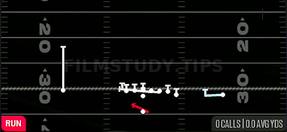 MTN HB Counter — Run play diagram