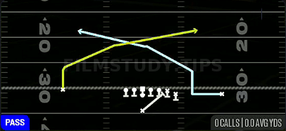MTN PA Crossers — Pass play diagram