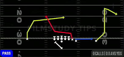 PA Y-Drag Wheel — Pass play diagram