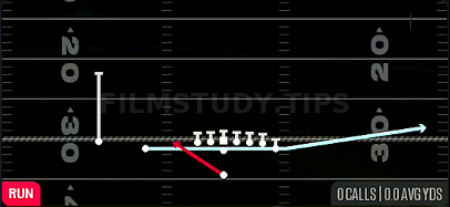 MTN Wide Zone WK — Run play diagram