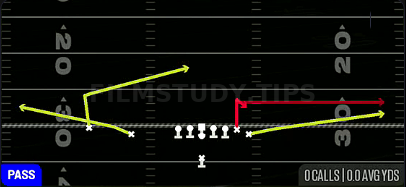 Y Stick — Pass play diagram