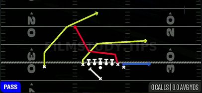 PA Y-Drag Wheel — Pass play diagram