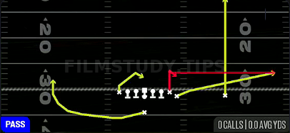 Y Stick — Pass play diagram