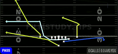 MTN Flood — Pass play diagram