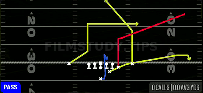 PA Scissors — Pass play diagram