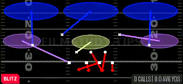 Mike Sam Cross 3 — Blitz play diagram