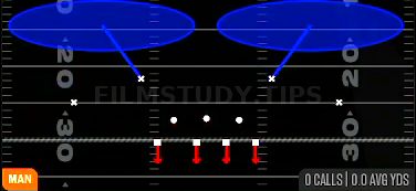 Cover 2 Man — Man play diagram