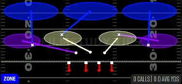 Cover 3 Sky — Zone play diagram