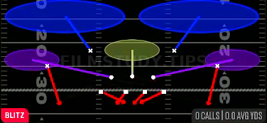Double CB Blitz — Blitz play diagram