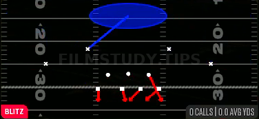 LB Sting 1 — Blitz play diagram