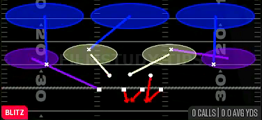 Sim Pressure 3 — Blitz play diagram