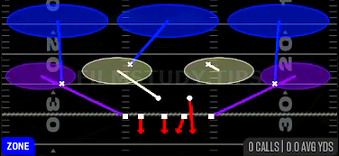 Cover 3 Buzz Mike — Zone play diagram