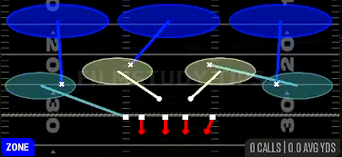 Cover 3 Hard Flat — Zone play diagram