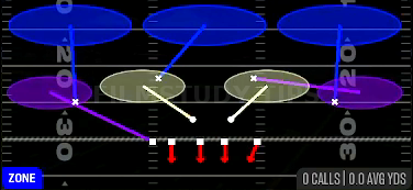 Cover 3 Sky — Zone play diagram