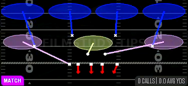 Cover 4 Quarters — Match play diagram