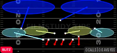 SS 2 Trap — Blitz play diagram