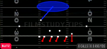 SS Blitz 1 — Blitz play diagram