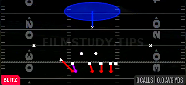 FS Blitz — Blitz play diagram