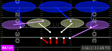 Cover 3 Match — Match play diagram