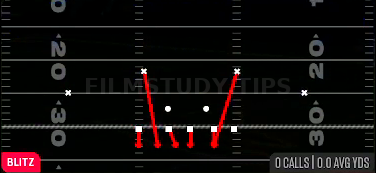 DBL Safety Blitz — Blitz play diagram