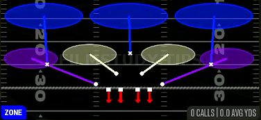 Cover 3 — Zone play diagram