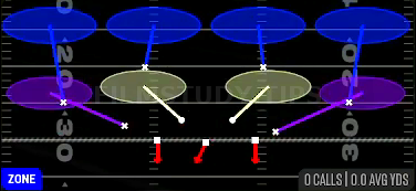 Cover 4 Drop — Zone play diagram