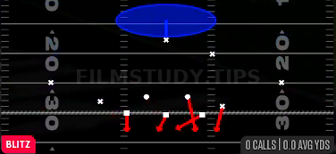 Mike SS 1 Dog — Blitz play diagram