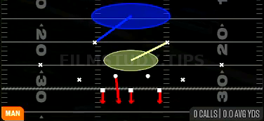 Cover 1 Robber Press — Man play diagram