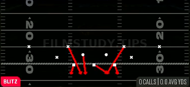 DBL Safety Go — Blitz play diagram