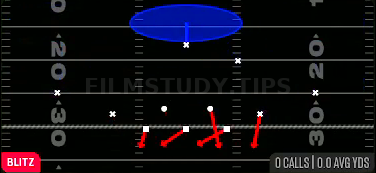 Edge Blitz 1 — Blitz play diagram