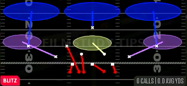FS Zone Blitz — Blitz play diagram